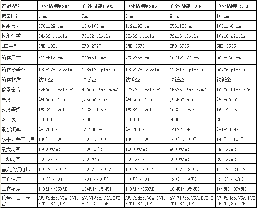 蘭州戶外LED顯示屏系統