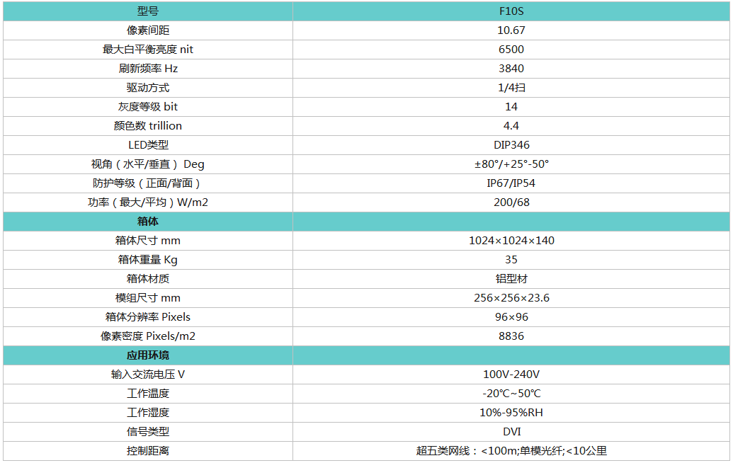 蘭州戶外LED顯示屏系統