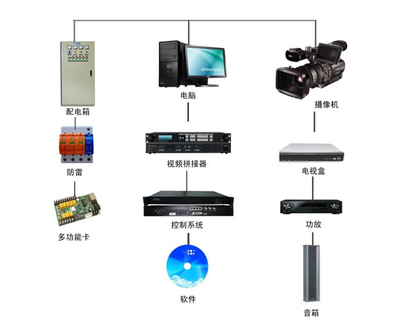 蘭州戶(hù)外LED顯示屏系統(tǒng)