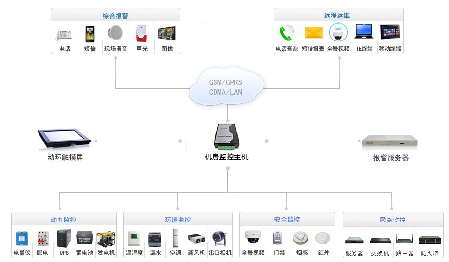 甘肅機房建設系統