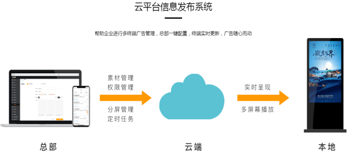 甘肅信息發布系統